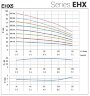 Horizontale mehrstufige Pumpe EHX 5/9, 2,2 kW, 7,2 m3/h, 104 m, 380 V/T, AISI 304 (EBARA MATRIX)