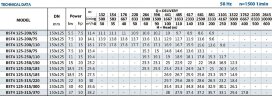 Насос повышения давления BST4 125-200/5,5, 1500