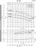 Насос повышения давления BST4 125-200/5,5, 1500