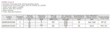 Bomba dosificadora de enzimas PDE HC999-4A 25-2.5/42-1 230V PVC-GL-DT