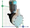 Pompa membranowa z silnikiem dozującym AQUA MSC, PVDF, 800 l/h, 5 bar, 0,55 kW, 380 V