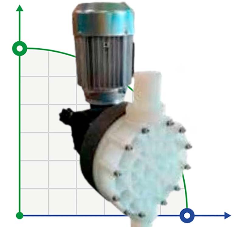 Pompa membranowa z silnikiem dozującym AQUA MSC, PVDF, 800 l/h, 5 bar, 0,55 kW, 380 V