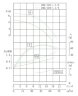 Насос инлайн для повышения давления IRG TKG 100/110-1.1/4 (44,6/4), 1,1 kW, 1450