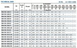 Консольный насос для циркуляции BS4 80-200/30 (60/10,1), 3kW, 1450 без двигателя