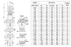 CDLF 5-290, AISI 316, pompe Ex pour alcool, alcool, distillats, solvants, épaulettes, esters