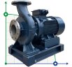 BGWH 150-250 (I) A (187/17,5), 15kW, 1480 Horizontal Edelstahlpumpe