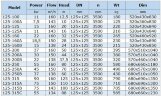 IHG BGLH 125-250B (138/60), 37kW, 2880 - bomba vertical de acero inoxidable