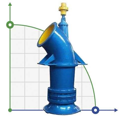 Bomba axial 20ALB-70, 1760 m3/h, 55kW, 980r/min (sin motor)