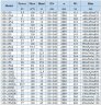 BGLH 100-200(I)B, 55, (100/40), 22kW, 2880 насос нержавеющий ин-лайн для спирта с уплотнением типа тандем