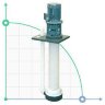 Вертикальний відцентровий насос IM 120, PVDF, 800 ММ, 1.5 кВт (Витон)