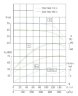 TKHW 250/360-75/4 (450/40), 75 kW, AISI 304, 1480 bomba horizontal de acero inoxidable