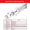 Impeller oil pump AlphaDynamic AD65/04/TR 4KW on a trolley, with a frequency converter