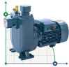 BXZm 20-32-2,2kW, 2900, 220V, imp:AISI 304 Pompe de drainage d'eaux usées