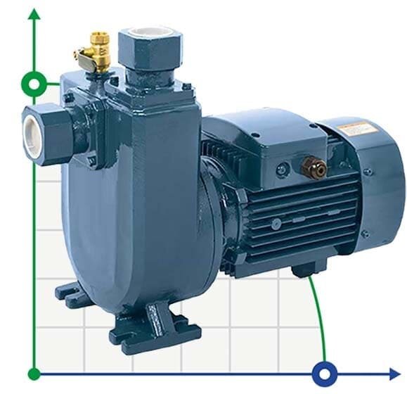 BXZm 20-32-2,2kW, 2900, 220V, imp:AISI 304 Pompe de drainage d'eaux usées
