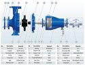 Umwälzpumpe BS 32-160/15 (15/18,5), 1,5 kW, 2900 ohne Motor