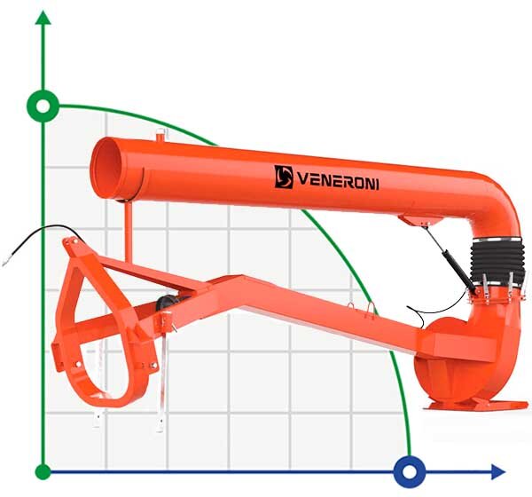 Pompe Veneroni ATN 25/540, 5m, 900 m3/h PTO avec rotation manuelle pour le remplissage des réservoirs (étangs, lacs)