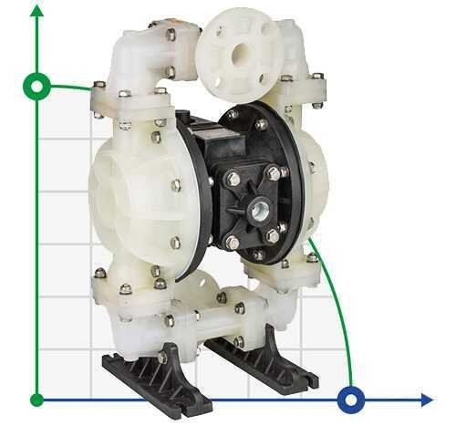 Pompe pneumatique à membrane DP 10 PVDF/V