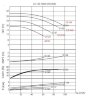 Ölpumpe + 350С BTKF-K 65-125 (3000) ohne Motor