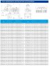 TKHWB 150/140-18.5/2 (173/24), 18,5 kW, AISI 304, 2900, Ex horizontal stainless steel pump