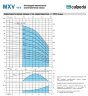 Bomba multietapa vertical MXV-B 40-807/A
