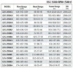 BSC 125-365A/B, (3000) - насос двустороннего входа