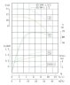 TKW 65/90-1.1/2 (22,3/10), 1,1 kW, 2900 насос центробежный горизонтальный