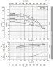Насос моноблочный для неагрессивных жидкостей BST 65-315/75, 3000