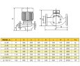 JL-100-7,5 Centrifugal pump