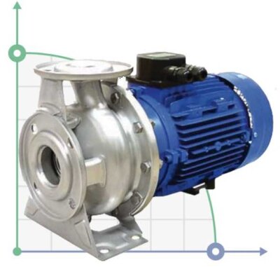 Kreiselpumpe SM 80-50-200/15 (aus Edelstahl)