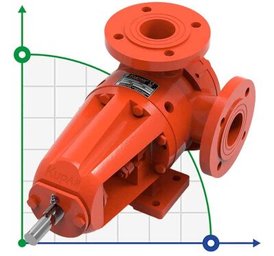 Pompa zębata do detergentów Kupar KIPK 1 1/2 cala, 0,4-4 m3/h