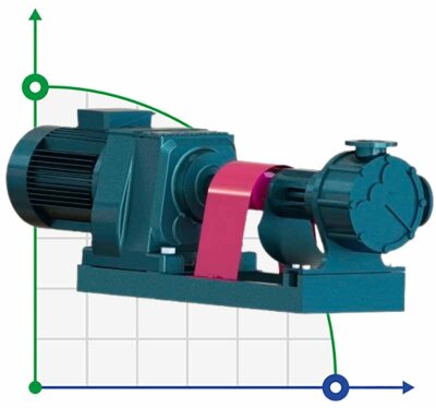 Bitumen gear pump EMSE EDP-I 2 1/2 in., 25 m3/h, 3 bar, 4 kW, 500 rpm, 380 V, 50 Hz with internal gearing with heating jacket, reduction motor