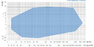 Pompe à hélice axiale Veneroni E, 1400 m3/h