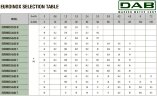 DAB EUROINOX 40/80 M horizontale mehrstufige Pumpe, 102970360H