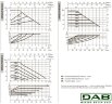 DAB EVOPLUS Lite 80/180-25 циркуляционный насос с электронным управлением, 60218204
