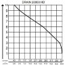 Заглибний насос AL-KO Drain 20000 HD Premium для брудної води