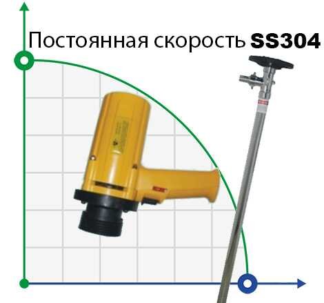 Pompe pour fûts BTS-SB-1100W+SS304-1500mm (vitesse constante)