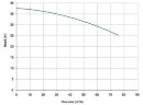 Вертикальный центробежный насос IM 180, ПП, 500 ММ, 11 кВт