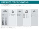 Вертикальный центробежный насос IM 180, ПП, 500 ММ, 11 кВт