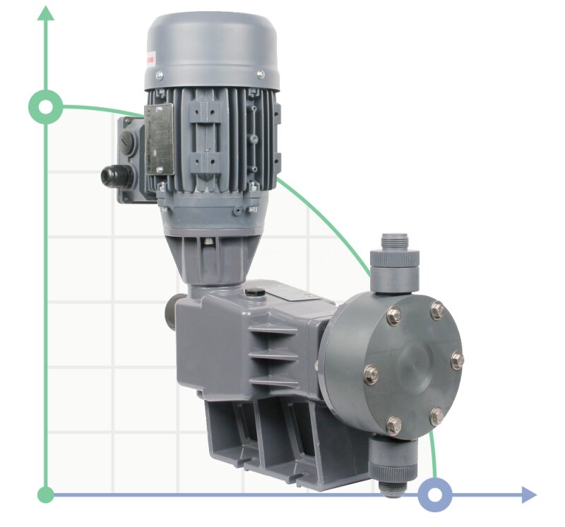 Мембранный насос-дозатор PDM-D BA 535/2,5 400/3/50 0,37