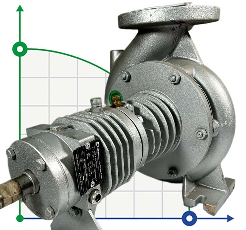 Bomba de aceite caliente BTKF-K 65-160 (3000) sin motor