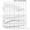 BTKF 100-200 - bomba voladiza de una etapa, sin motor (3000)