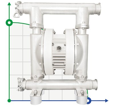 RUBY FDA 040S-W-ESS-T pneumatic diaphragm pump