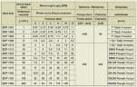 Шестеренчастий насос для розплавленого каучуку EMSE EDP 1001, 1 дюйм 1 м3/год, без двигуна