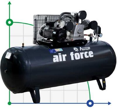 Sprężarka tłokowa Lider VKP LB-750-10-270