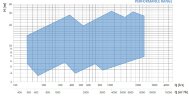 Pompe à hélice axiale Veneroni S, 9000 m3/h