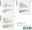 DAB EVOPLUS Lite 80/180-32 циркуляционный насос с электронным управлением, 60218207