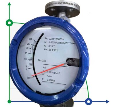 DN25 Débitmètre rotamètre  acier inoxydable KLZZ PN6 (eau), 2000-5000 l/h