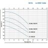 Насос для орошение двухступенчатый B2C 32-210 (15/94), 5,5kW, 2880