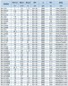 BGLH 80-160, 55, (50/32), 7,5 kW, 2880 pompa ze stali nierdzewnej in-line z tandemowym uszczelnieniem mechanicznym do alkoholu