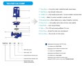 IHG TKHGB 125/125-15/2 (160/20), 15 kW, AISI 304, 2900, Ex-Inline-Edelstahlpumpe